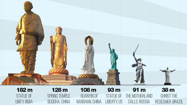 World's Tallest Statue